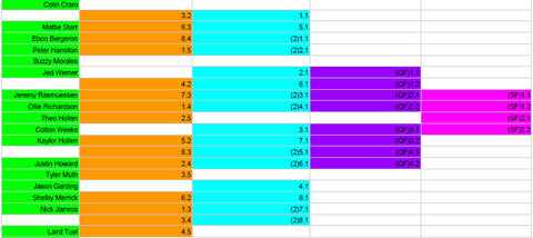 Moment of Madness Heat Schedule