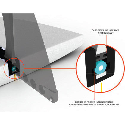 FCS II Connect GF 9" Longboard Fin